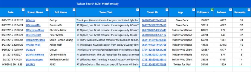 Twitter archive for #LetThemStay initiated by Erland Howden
